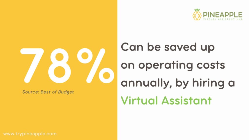 virtual assistant statistics