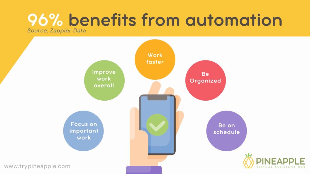 benefits of automation