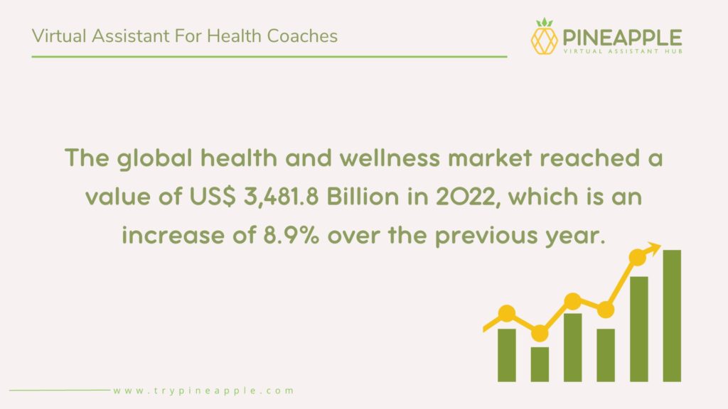 statistics health industry 2022